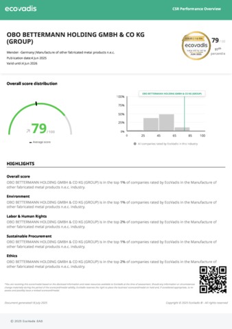 Ecovadis - OBO BETTERMANN HOLDING GMBH & CO KG (GROUP) - CSR Performance Overview