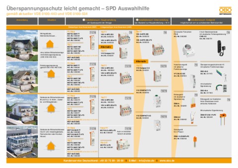 Überspannungsschutz leicht gemacht – Auswahlhilfe