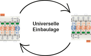 Drehbare Einbaulage der Geräte